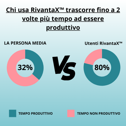 RivantaX™ – Bite anti-russamento discreto e facile da usare