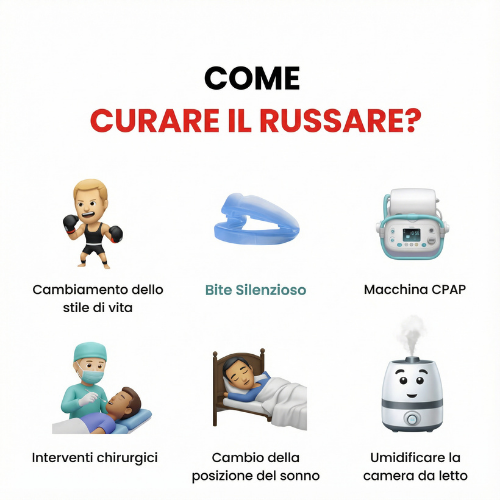 RivantaX™ – Bite anti-russamento discreto e facile da usare